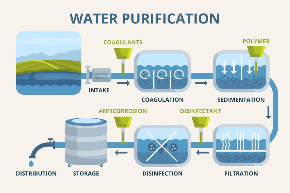 ro-water-purification